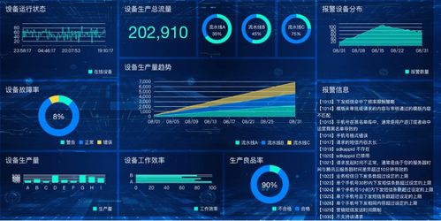 數據可視化工具對決 開源新銳DataEase vs.老牌王者FineBI