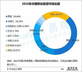 2017中國移動(dòng)互聯(lián)網(wǎng)市場數(shù)據(jù)盤點(diǎn) 洞察趨勢(shì)，賦能未來